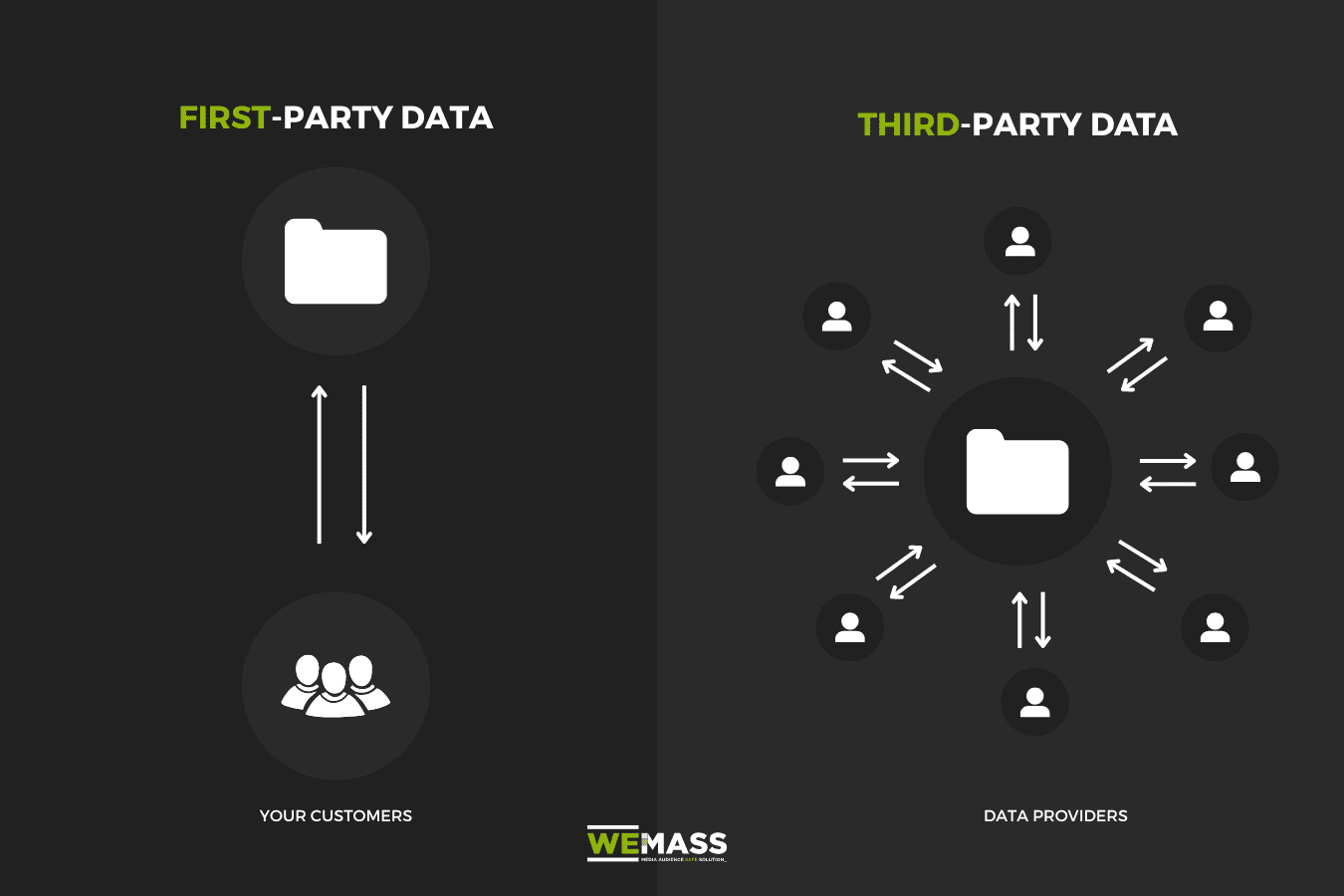 First Party Data vs Third Party Data